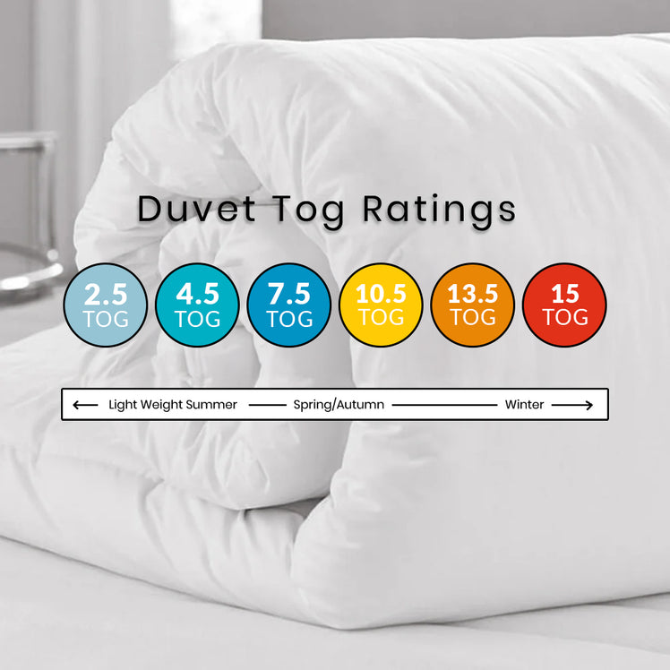 Duvet Tog Rating